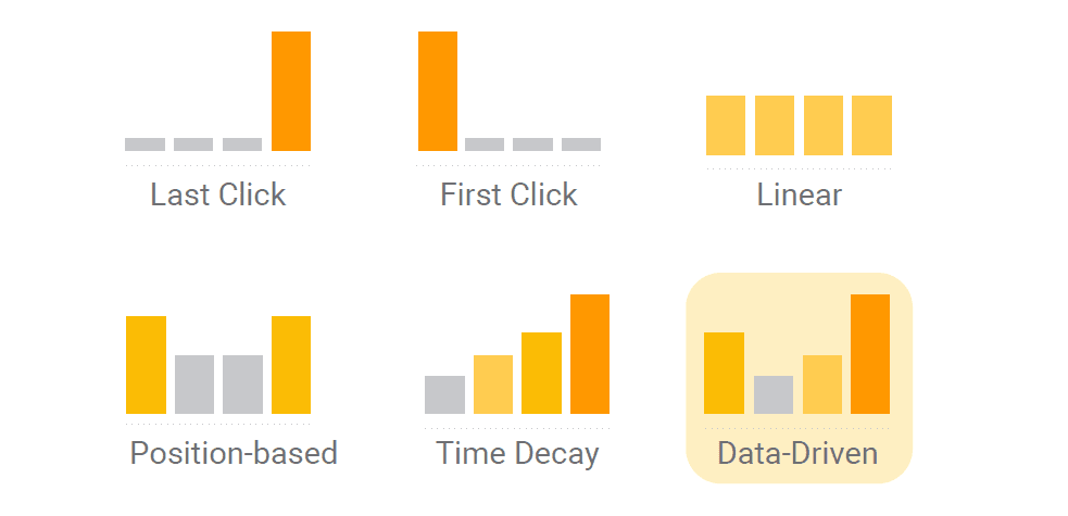 attribution-models_3.png